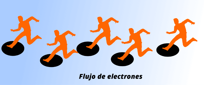flujo de electrones