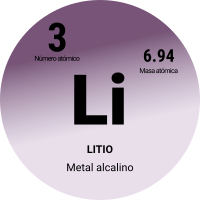 ¿Qué tipo de material es el litio de las baterías? litio en la tabla periódica de elementos químicos con el número atómico, el símbolo y la masa
